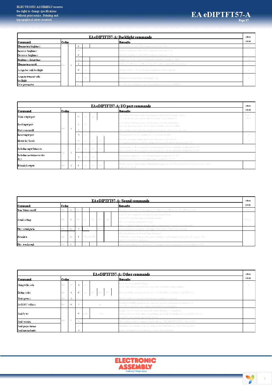 EA 0FP641-57SW Page 17